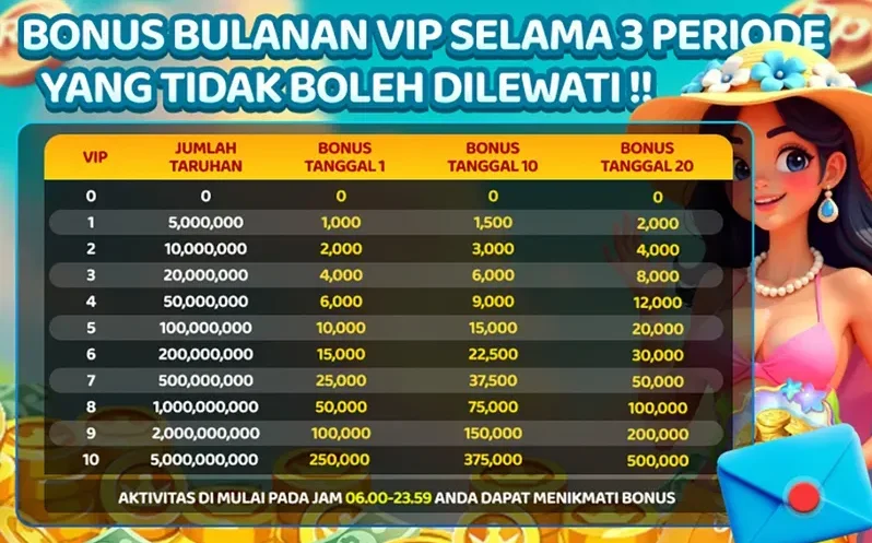 BONUS BULANAN VIP SELAMA 3 PERIODE
